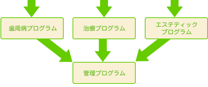 管理プログラム