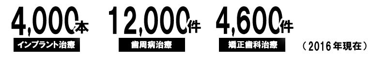 豊富な治療実績