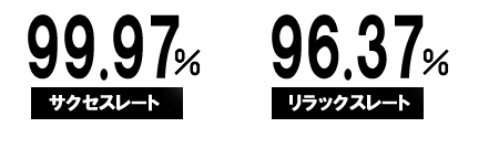 サクセスレートとリラックスレート