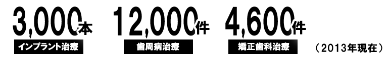 豊富な治療実績