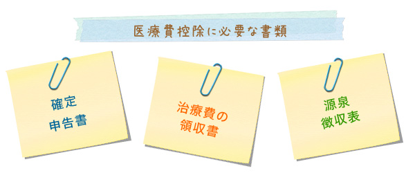 医療費控に必要な書類