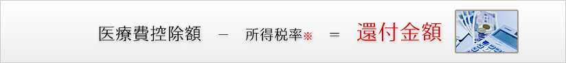 還付金額の計算式